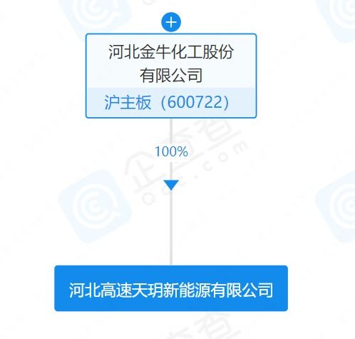 金?；こ闪⑿履茉醋庸?，業務涵蓋風電、光伏與儲能技術服務