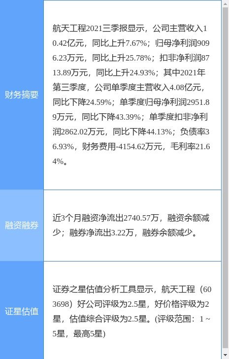 航天工程2021年財報解析 凈利潤微降，技術服務業務穩健發展