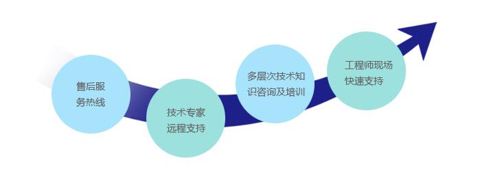 提升企業(yè)競爭力 構(gòu)建高效技術(shù)服務(wù)體系的策略與實(shí)踐