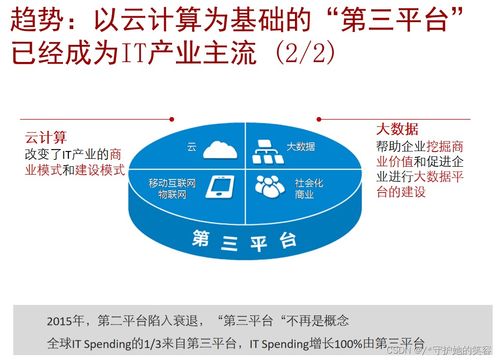 云計算 定義、架構與技術，以及華為的實踐
